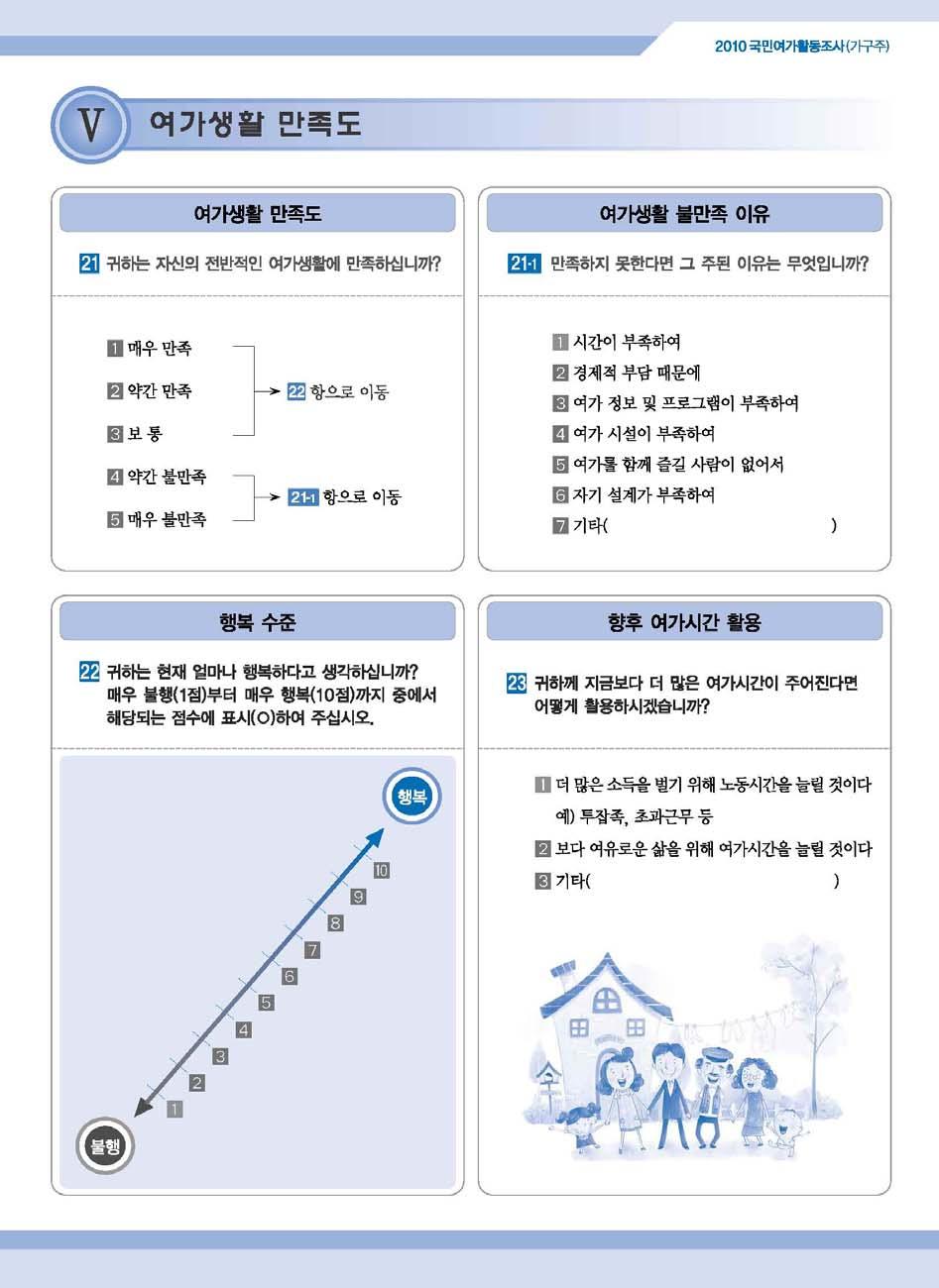 110 국민여가활동조사지침서 /