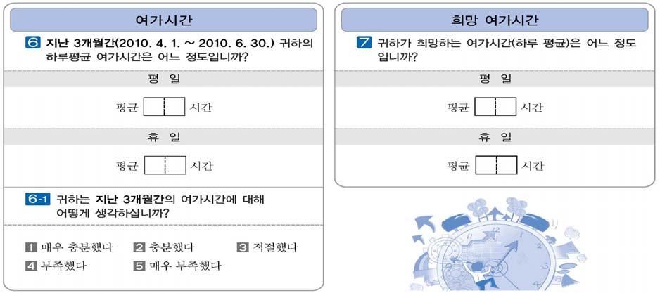 국민여가활동조사지침서 / / / / / / / / / / 3 사별 과거에결혼을하였으나, 현재는배우자가사망하여독신으로있는사람이해당된다. 배우자의사망신고여부와관계없이사실상배우자가사망하였거나, 장기간실종된상태인경우도포함한다. 4 이혼 혼인을했던사람이혼인관계가해제되어독신으로있는경우를말한다. 재결합이예상되지않는별거도포함된다.