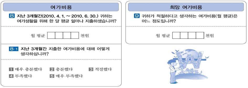 Ⅴ. 조사표등작성방법 따라서여가시간이없는사람은거의없으므로본인이인지하고체감하는하루평균여가시간을평일과휴일로각각구분하여조사한다. - 평일과휴일의하루평균여가시간을각각기입한다. - 시간은분단위까지(3시간 20 분등) 자세하게질문하되조사표작성시에는사사오입하여시간단위로기입한다.