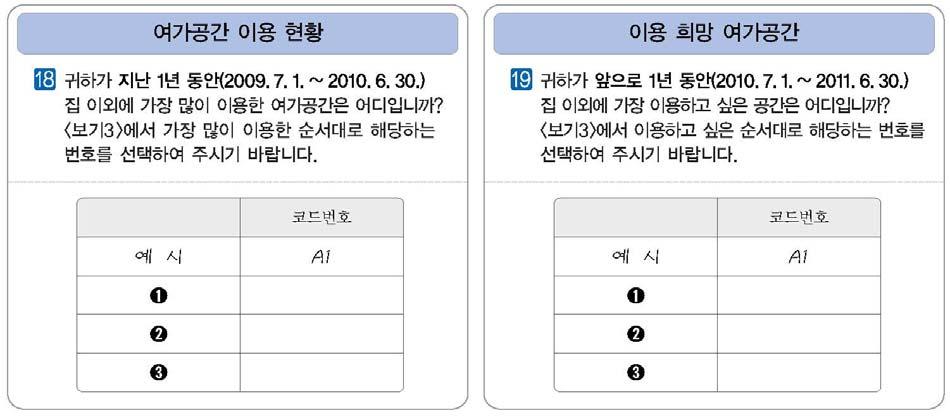 Ⅴ. 조사표등작성방법 지난 1 년간연휴기간동안의여가활동내용을조사한다. 17 연휴기간 동안의 여가활동 지난 1 년동안(2009. 7. 1. ~ 2010. 6. 30.) 응답자가연휴를어떻게보냈는지를조사한다. 연휴란? 공휴일이이틀이상지속된휴일을말합니다. 지난 1년동안의연휴추석(2009.10.2~4), 신정(2010.1.1~3), 설날(2010.2.13~15), 성탄절 (2009.