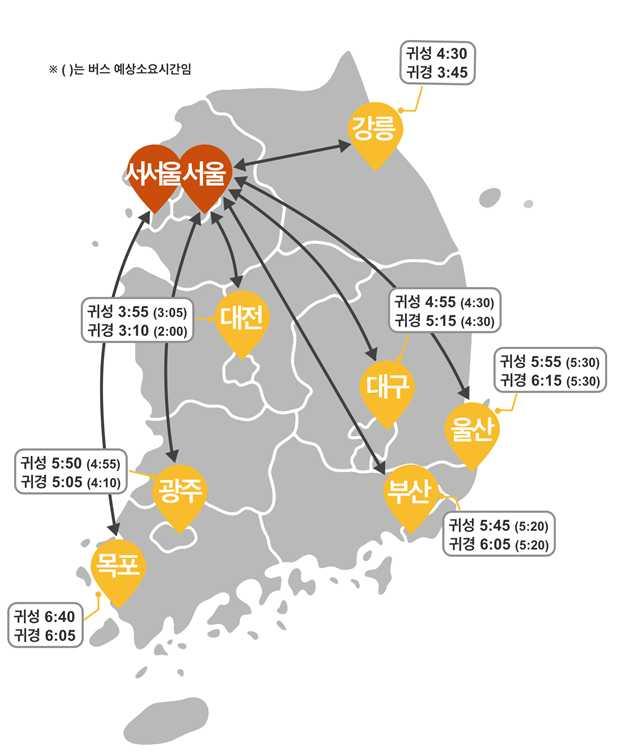 고속도로별로는경부선이 서해안선이