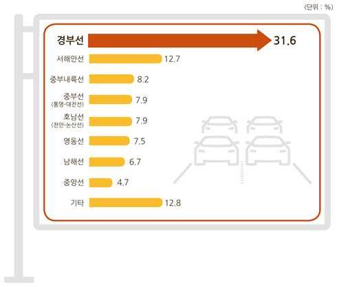 올해설연휴기간동안에는짧은연휴로인하여 박 일 이하로체류 하겠다는응답이 로나타났고 그중 당일 박 일 체류하겠다는 응답이지난해설에비해각각 상승했으며 해외출국자수도설연휴기간동안전년대비 증가 만명 하는것으로전망됐다