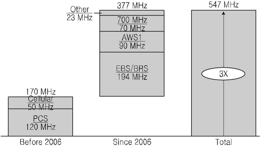 60 4 2 547 : FCC(2010)b 1... FCC 3.