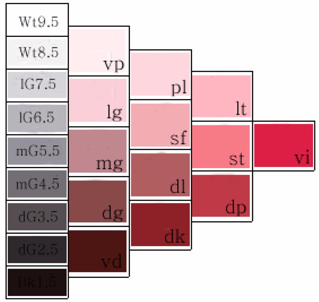 y w l 713 BG 55(7.5BG), 59(2.5B), B 63(7.5B), 65(10B), 69(5), 73(7.5), 75(10), P 83(2.5P), 85(5P), RP 92 (1.25RP), 95(5RP) 24 tw. 4) y w. 5) ƒ w w. 6) 24 sw 168 w. 7) w ƒ 9 w. White Wt tw Wt9.