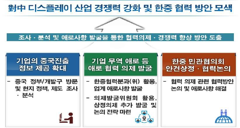 Ⅳ. 한 - 중판로확보 3 한 - 중민관협의를위한준비결과 개최목적 14.
