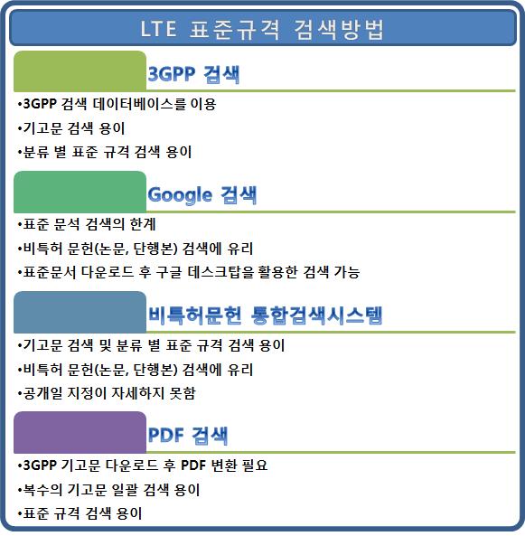 제 5 장표준문서검색방법 또한, Acrobat PDF 리더는복수의 pdf 화일들의검색이가능하므로표준규격문 서를다운받아 PDF 변환후 PDF 리더에서복수개의 PDF 파일검색이가능하다.