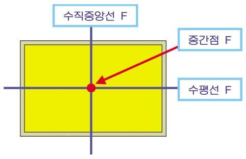 6W/kg 을전자파흡수율기준으로적용하고있다. σ: 전기전도도 : 조직밀도 E : 실효전기장강도 - 모의인체규격전자파흡수율측정에사용된모의인체는두부및평면형모의인체로 2 종류가있다.