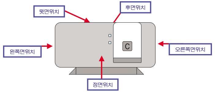 제 2 편미래유비쿼터스사회의리더 그리고평면형모의인체를사용한설치방법은그림