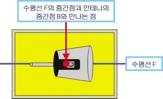 둥근모양의특이한구조 [ 그림