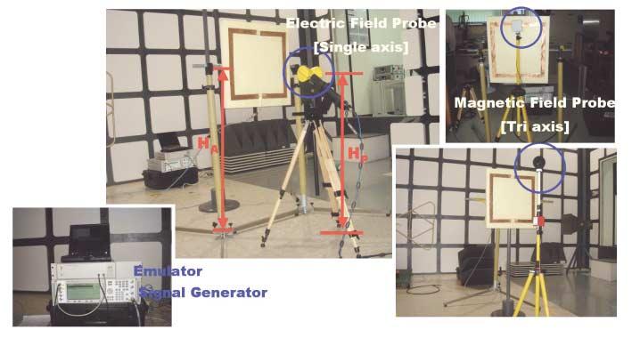 H-plane - Measurement