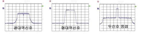 시험방법검증을위한실험연구를수행중에있다. 향후지속적으로실험시설을활용하기위하여유비쿼터스센서망의매쉬무선기기간섭회피및공유기술연구와동적스펙트럼알고리즘등 CR 3) 시스템간섭연구와소출력무선설비의기술기준제 개정연구를추진할것이다. 2.