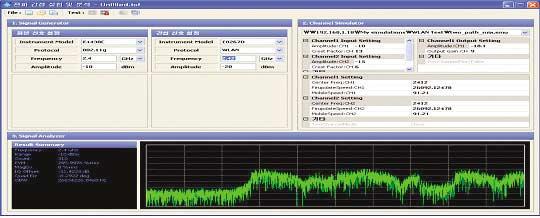 제 2 편미래유비쿼터스사회의리더 [ 그림 2-1-13] IEEE802.11 의인접 AP 신호간섭에대한분석 3. 복사성전파간섭실험 복사성간섭실험을수행하기위하여, 현행 908.