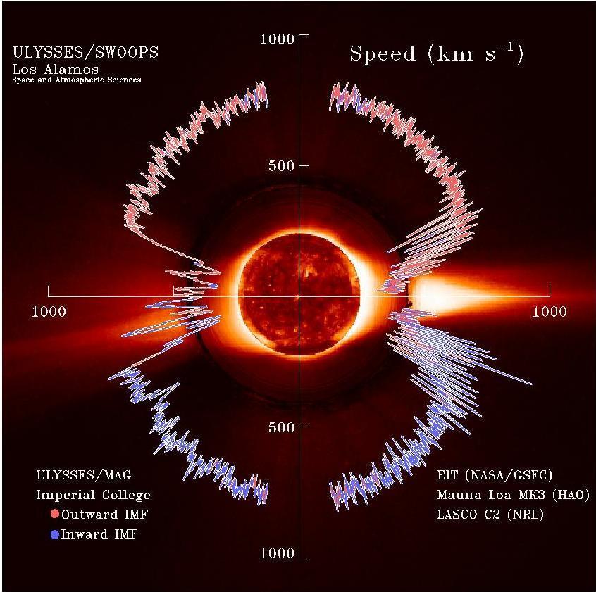 태양풍 양성자와전자로이루어진입자의흐름
