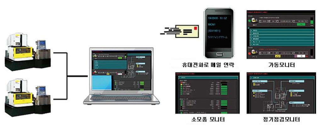 이같이독보적인기술력을앞세워로봇의부가가치를높인화낙의성공에는무엇보다도 로봇 이라는본질에충실해야한다는동사의경영철학이있었기때문 [ 그림