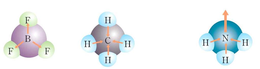 1. 화학결합 신의한수 쌍극자모멘트 분자가극성인가? 무극성인가에대한판단은쌍극자모멘트합을보면된다. 1 쌍극자 : 공유결합분자에서전기음성도가큰원자는부분적인 (-) 전하 (δ ) 를띠고전기음성도가작은원자는부분적인 (+) 전하 (δ + ) 를띠는데, 이처럼크기가같고부호가반대인두전하가일정한거리에떨어져부분적인전하를나타내는것을쌍극자라고한다.
