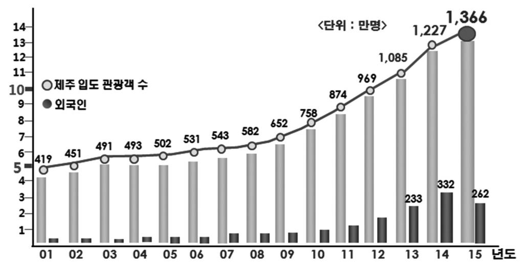 정책논단 세계지질공원을활용한지질마을 6 차산업화사례로본지역관광활성화방안 제주관광공사지역관광처장오창현 [