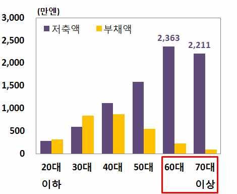 년기준일본인의평균연금수령액은국민연금월 엔 후생연금 월 엔수준 자료 후생노동성