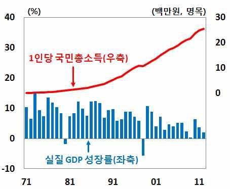 최근문화컨텐츠가 대위주로편중되어있는상황에서도베이 비부머세대의문화적욕구표출이활발히전개 한국문화관광정책연구원 에의하면베이비부머세대는예술행사관람또는예술창작활동참여에있어이전세대에비해매우적극적인의사 를보이는것으로나타남