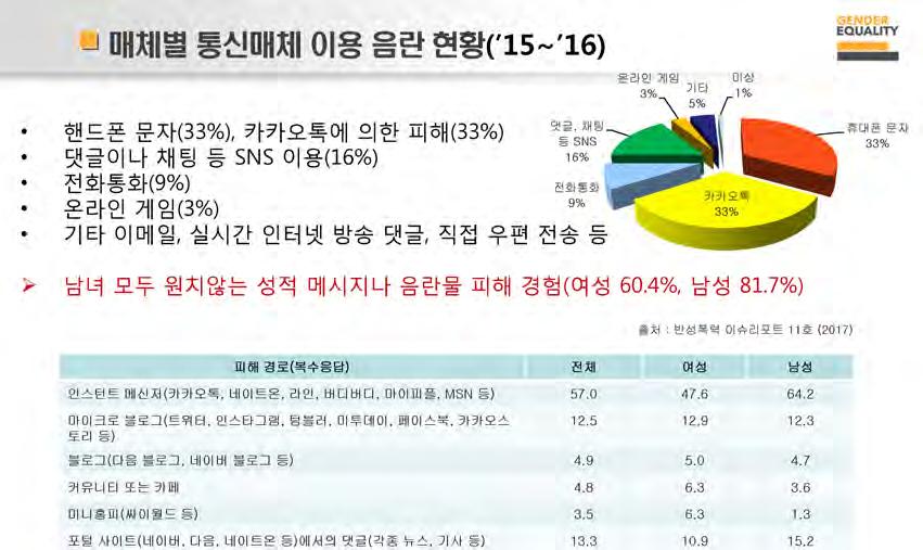 주제발표 2.