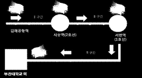 진리관, 웅비관거주자 ) 법학관에서하차 약 5 분도보후도착 지하철 ( 약 3,000 원 ) 2 시간 버스 + 지하철 ( 약 4,000 원 ) 택시 ( 약 20,000 원 ) 공항내버스정류소에서 307 번탑승 (40 분정도이동 ) 동래지하철역 지하철 1 호선노포동방향탑승 2 시간 부산대학교지하철역하차 3