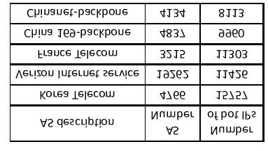 봇넷통계자료 (2) Damballa 의봇넷통계보고 인터넷에접속한 PC 중약 11% 가봇에감염됨 스팸메일의 80% 이상이봇에서전달됨 새로만들어지는봇코드의 80% 는안티바이러스툴에탐지가되지않음 Y.