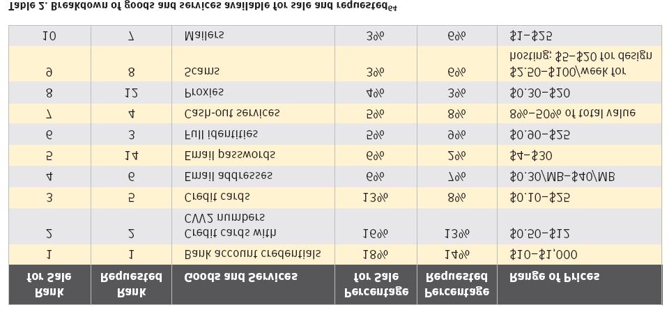 해킹목적의변화 (1) 과거의해킹목적 : 호기심, 해커들의실력과시용수단 목적의변화 :