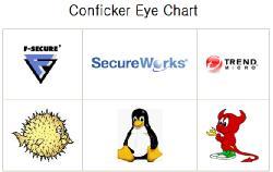 이동저장매체등다양한형태의감염경로 가짜 Conficker