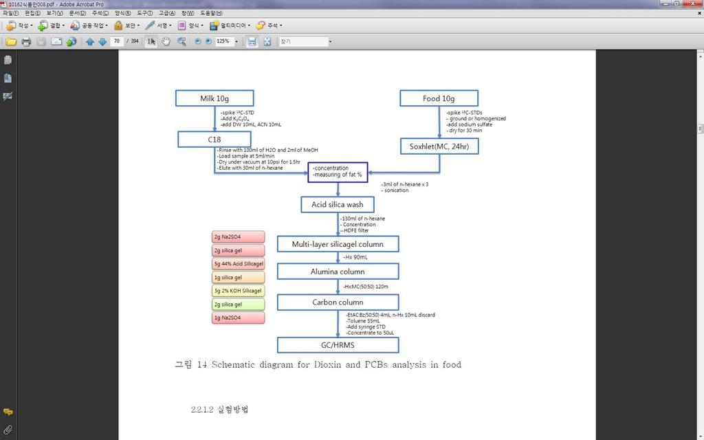 방사능시험법과관련하여 2008 년한국원자력연구원에서식품중방사능분석법확립에관한연구를수행한바있으며, 이연구를통해국제식품규격위원회 (CODEX) 에서추가한핵종중감마방출핵종들 (106Ru, 60Co,103Ru, 144Ce, 192Ir) 에대한분석법을개발하였다.