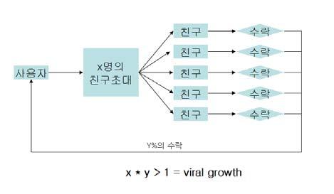 인터넷 / 게임 Analyst 최병태연구원 2) 3787-2221 / btchoi@hmcib.