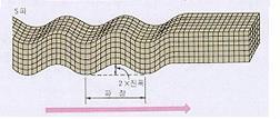 지진파의종류 P 파 - 속도약 7km/sec : 가장먼저도달 (Primary wave) - 매질입자의진동방향과파의진행방향과평행 - 부피변형을일으킴 /