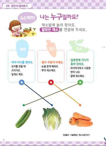 3 열매채소 - 채소종류주에서열매를식용하는채소 - 종류 : 오이, 호박, 참외, 토마토, 가지, 고추, 피망등 우리가먹고있는다른채소의종류를말하게하고, 우리가주로먹는부위가어디인지묻고답해보세요. 나는누구일까요? 채소의종류에대해학습한후유아들이배운것을확인해볼수있도록채소가어떤특징을가지고있는지수수께끼놀이를진행한다. 채소의특징과그림을살펴보고알맞은것에줄을그어본다.