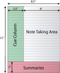 091230_ 지지지지지지지 지지지 ( 지지지지 )_Ver 8:Layout 1 09. 12. 30 지지 12:11 Page 52 2. 효과적인노트필기전략및방법 1) 미국코넬대학의노트정리법을활용하여노트필기하기코넬대학교에서개발한노트필기방식은전통적인노트필기방식과는다른논리적이면서기억하기쉽도록하는시스템을제공하고있다. 이런노트필기시스템은 5R로이루어져있다.