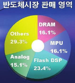 - 도표는가능하면단순하게만든다.