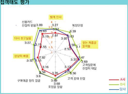 경우에따라그림을삽입하여도표의해석과기억에도움을줄수있다.