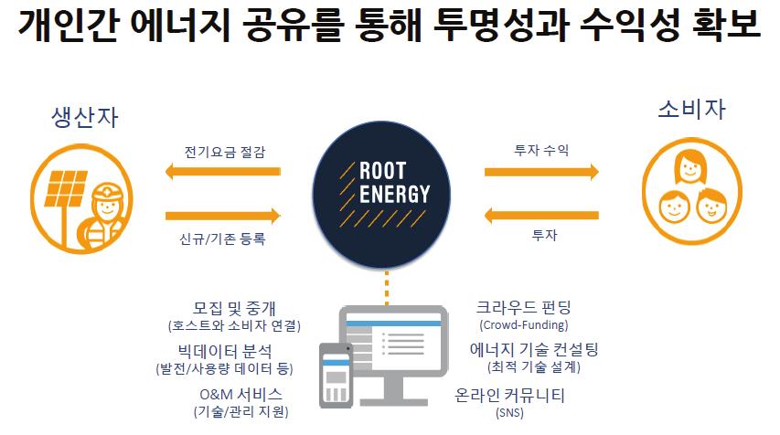 국내디지털사회혁신현황분석과시사점 2.