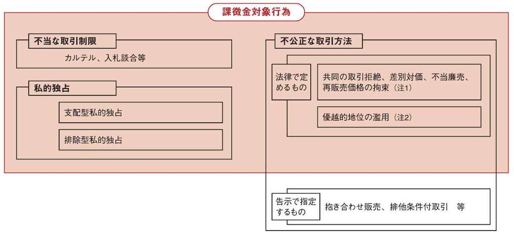 더근접하다할수있다.