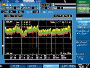 5 (TIME PLOT Data) 와이벤트파형 (Event Waveforms) 을 동시기록 (TIME PLOT Data) 모든파라미터를시계열기록