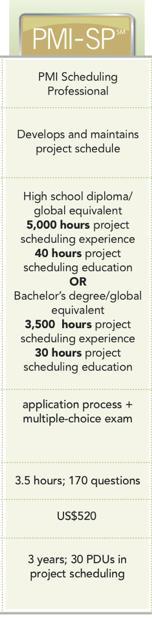 These hours are in addition to the 2,000 hours required in general project management experience.