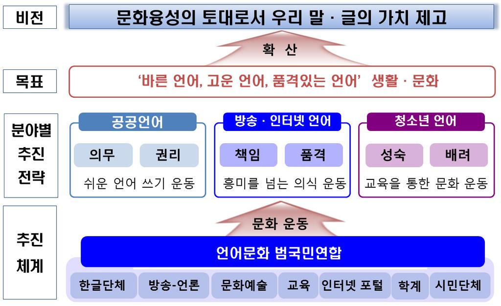 2 추진목표및전략