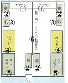 커튼 공용설비부엌 샤워실 세탁실 ( 세탁기 건조기 ) 공용시설 식당홀 욕실 일본방 도서실 라운지 2.