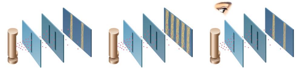 도표 46 양자 (Quantum) 의이해하기어려운특성들 양자중첩양자얽힘불확정성 자료 : 유진투자증권 한편, 이같은세가지중요한특징이외에또다른이해하기어려운특성이있다. 이는양자는관측에의해양자본연에내재해있는중첩성을숨겨버리는매우까다로운특성을갖고있다는것이다.