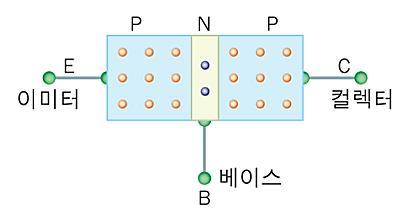 큐비트를만드는방법? 큐비트는양자자체의스핀이나포톤의편광, 이온트랩을통해구현된다. 그러나, 현재개발중인방법은조셉슨접합에의한초전도회로로구현한다. 큐비트로사용할실제물리적소자를구현하는데는여러가지방법이있다. 일단양자자체가갖고있는스핀이나포톤 ( 광자 ) 의편광특성, 분자속의핵스핀, 이온트랩을이용하는것등이가능하다.