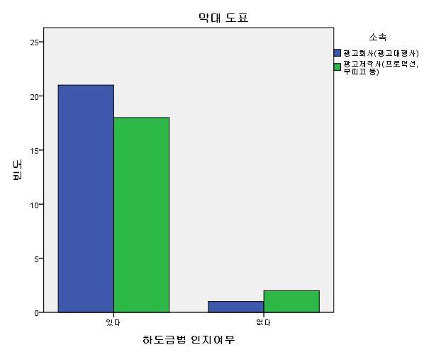 < 그림 19>