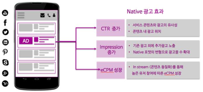 70 이외에도모바일동영상광고메시지를건너뛸수있는지와관련하여생략가능여부를기준으로도광고를구분하기도한다. 스킵버튼이없이매우긴동영상광고가게재되면이용자에게는콘텐츠의자연스러운흐름을방해하고거슬릴수있으나생략또는건너뛰기기능이없기때문에광고를끝까지시청하는비율이높게나타날수있다.