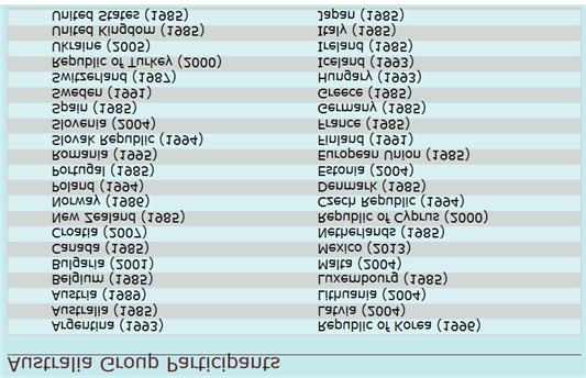 통권제 23 호 Biological Weapons Convention(BWC) NEWS 23 < 표 1> 호주그룹회원국 Ⅱ.