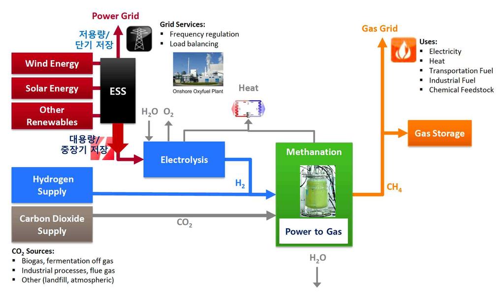 3 재생에너지계통연계시스템안정화 ( 개요 ) < 재생에너지통합제어관리시스템 > ( 필요성 ) ( 기술현황 ) ( 추진계획 ) 기술개발