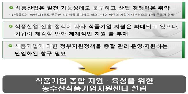 농수산식품기업지원센터소개및주요연락처 Ⅳ at 농수산식품기업지원센터안내 1