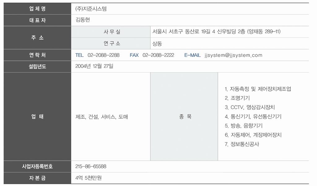 1. 회사소개 회사개요 경영지원팀 CEO R&D 조명사업부 전략기획 설계영업 기술영업 조명기술연구소 제품기획 IBS IAQ 사업 생산부 영업전략 정보통신 방법보안 시공및 A/S 사업팀 마케팅기획 A/V 사업 주차관제 ( 주 )