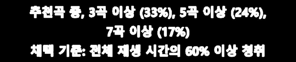 Core Technology - Intelligence 검색기술 목표 : 모든 CP 데이터검색내재화 요약기술 뉴스요약 ( 완료 ) 지식검색, 감성대화검색, T map 주소록검색 ( 진행중 / 예정 ) 뉴스검색, 음악검색, B tv 검색, T114 검색, 팟캐스트검색