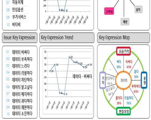 trend, issue keyword,